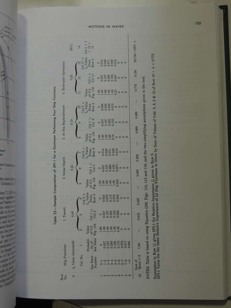 Principles of Naval Architecture Volume III: Motions in Waves & Controllability - ed Edward V. Lewis