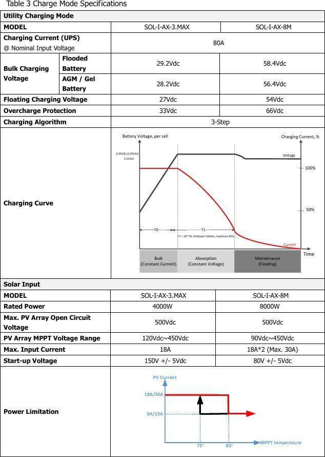 Axpert 8kw Inverter Dual mppt
