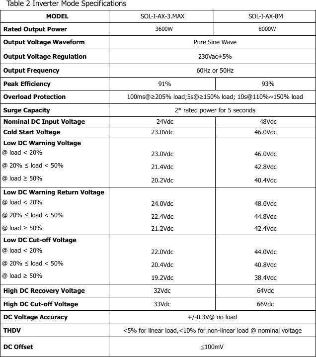 Axpert 8kw Inverter Dual mppt