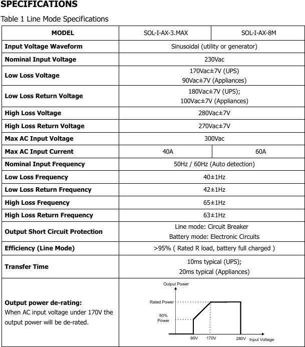 Axpert 8kw Inverter Dual mppt