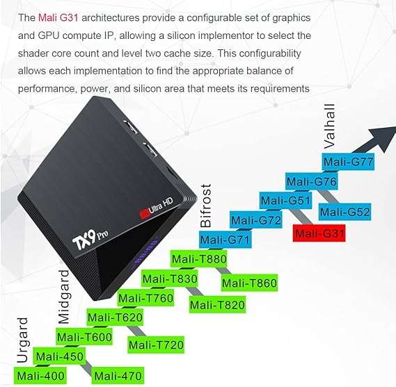 TX9 Pro 6K Ultra HD Android 11.1 TV Box  Set-Top Box with Quad-Core 8/128GB CPU with Pre-Loaded Apps