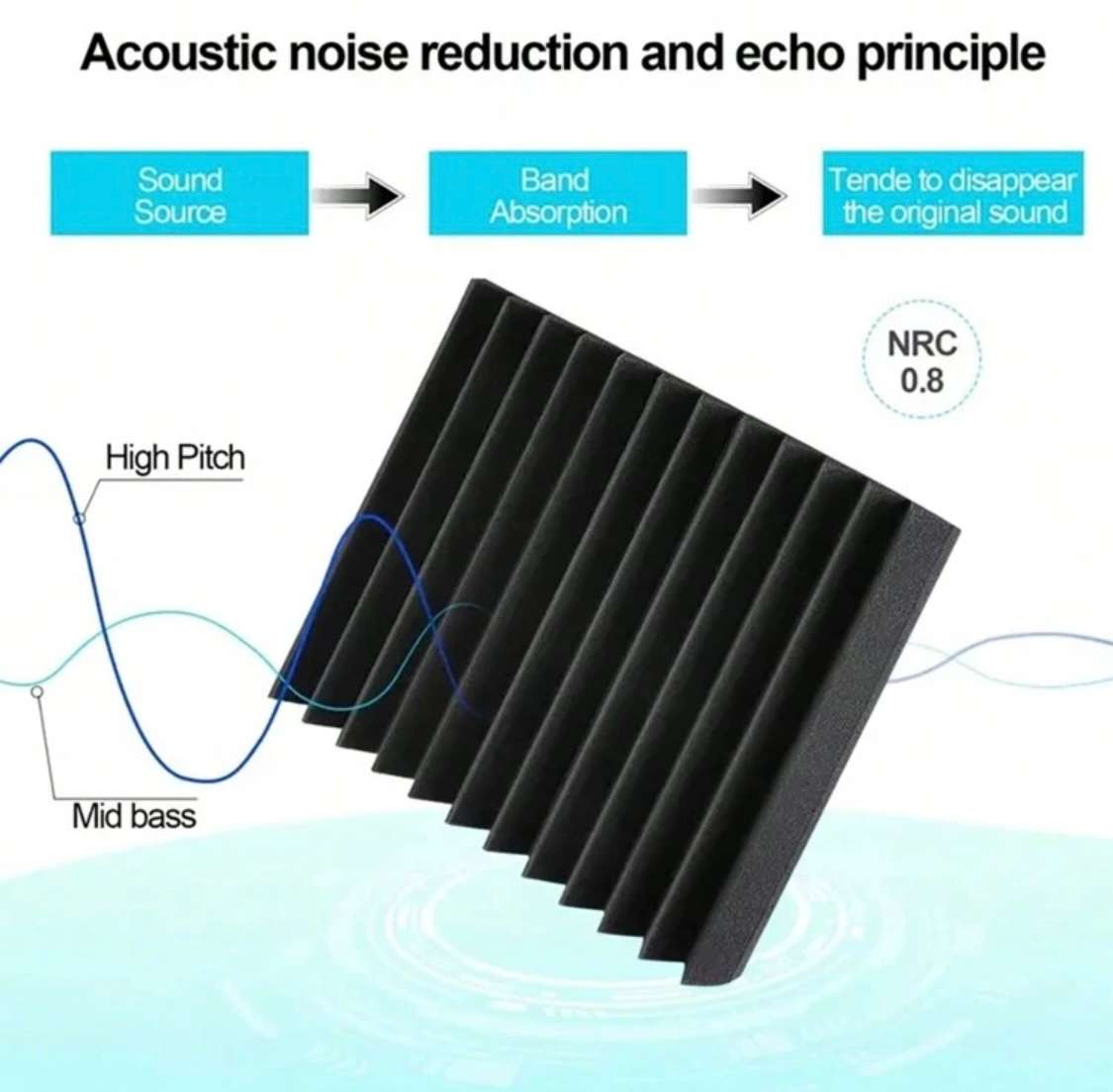 30x30cm Acoustic Panels Soundproofing - 20 Pack