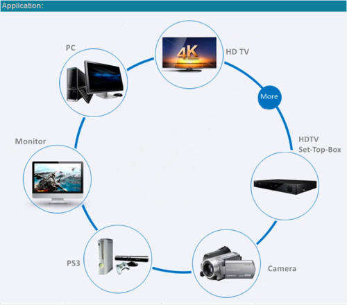 Portable 5m Hdmi Cable v1.4 Gold High Speed Hdtv Uhd Hd 2160p 4K 3D