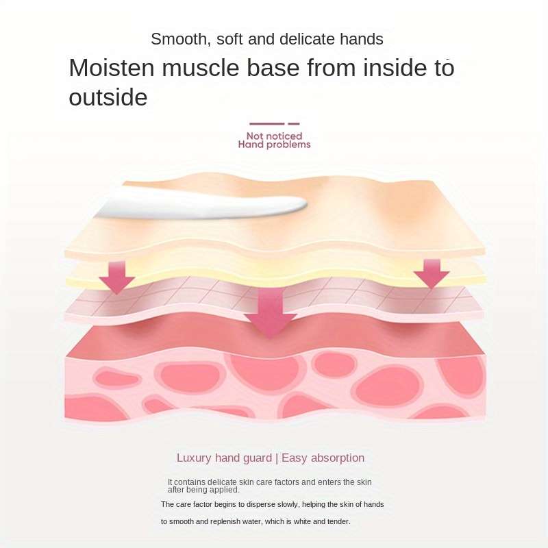 5PCS Plant Nourishing Hand Cream Set