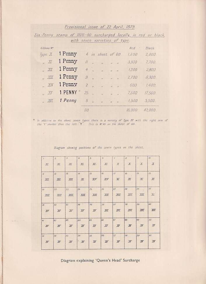 TRANSVAAL Postage Stamps (with the 12 colour plates), by Curle and Basden