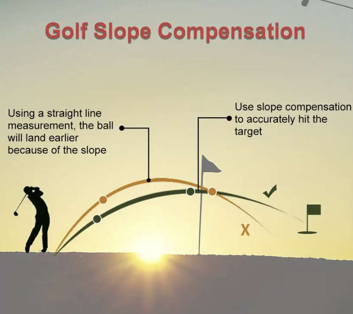 ***GOLF*** Laser Rangefinder with Touchscreen - See pics for more features