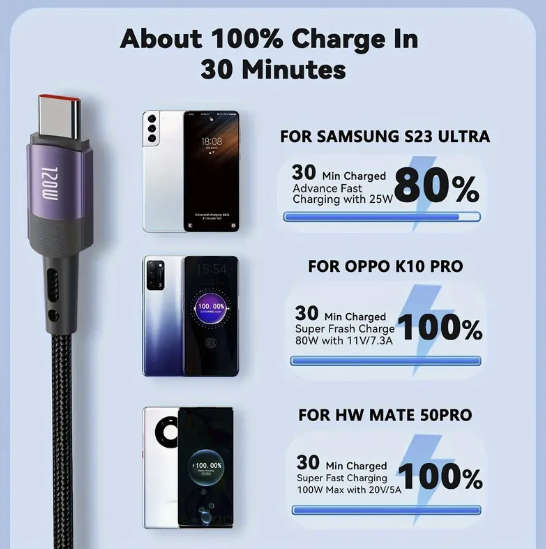 ***CHARGE YOUR PHONE IN 30MINS*** 120W USB Type C To USB, 7A Fast Charging Cable