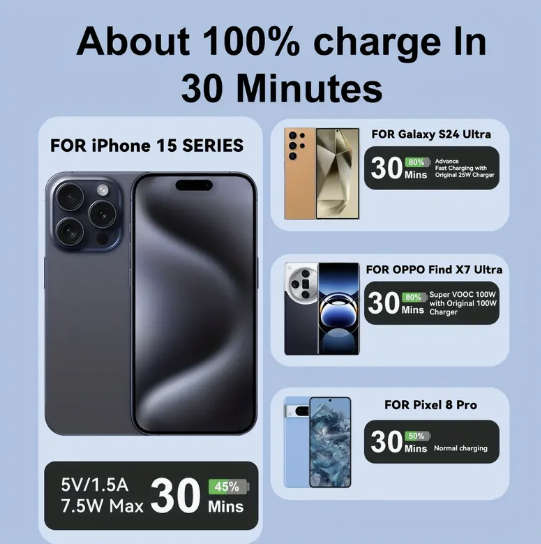 ***CHARGE YOUR PHONE IN 30MINS*** 120W USB Type C To USB, 7A Fast Charging Cable