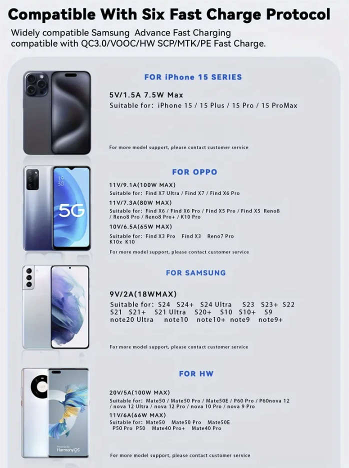 ***CHARGE YOUR PHONE IN 30MINS*** 120W USB Type C To USB, 7A Fast Charging Cable