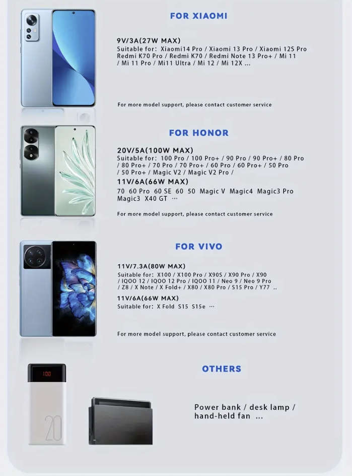 ***CHARGE YOUR PHONE IN 30MINS*** 120W USB Type C To USB, 7A Fast Charging Cable