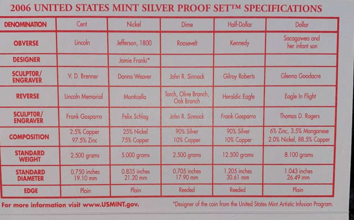 USA Proof Silver Set 2006 -- State Quarters & One Dollar to 1 cent with certificate
