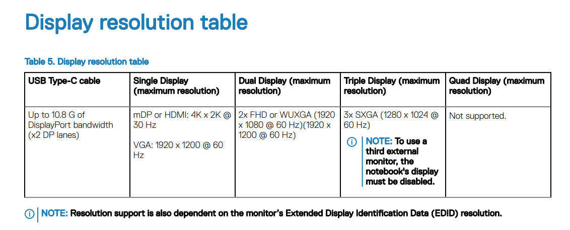 Dell K17A001 WD15 USB Type-C Port Power Supply Docking Station + Dell 65W Power Adapter