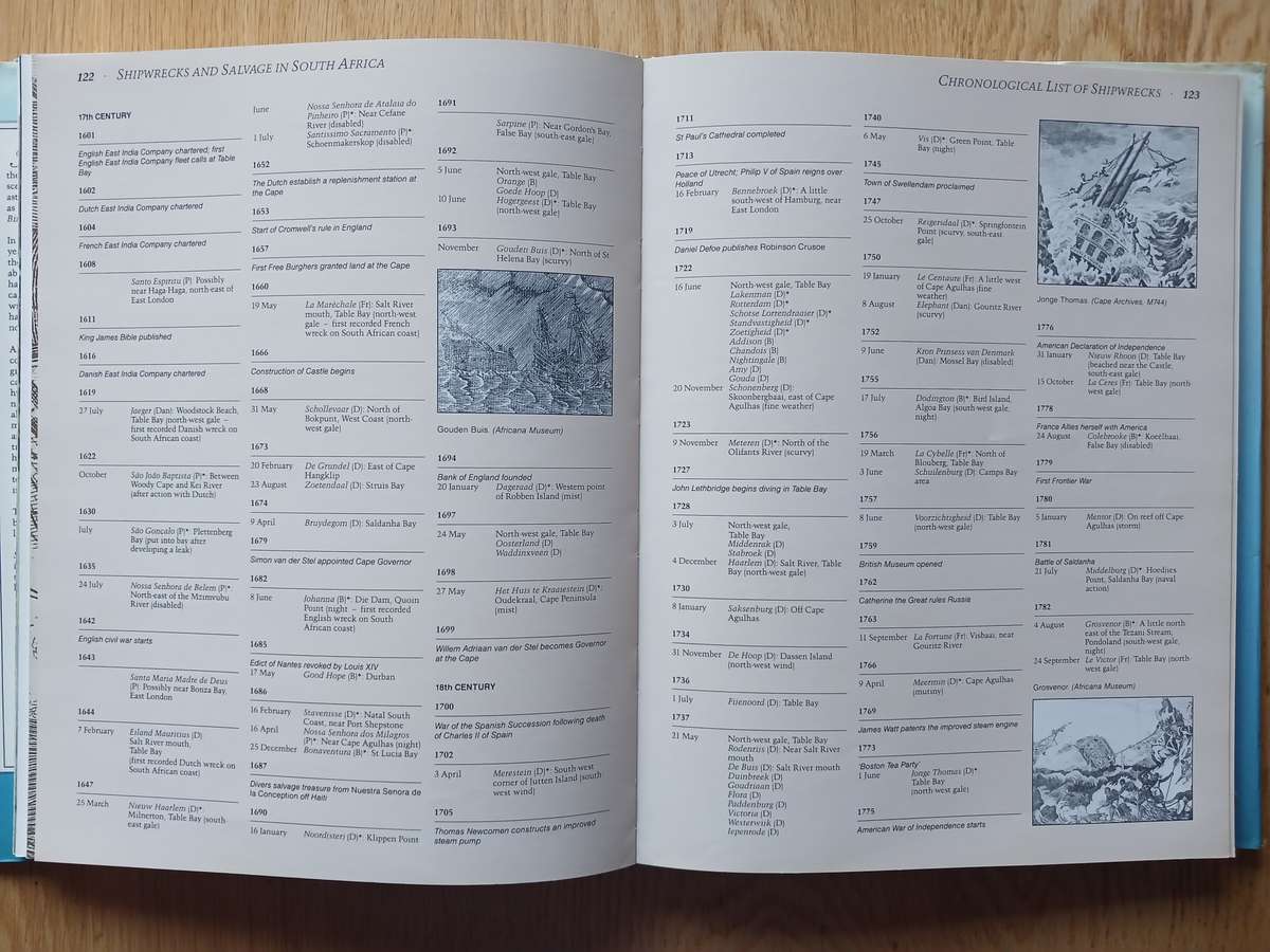 Shipwrecks & Salvage in South Africa - 1505 to the present