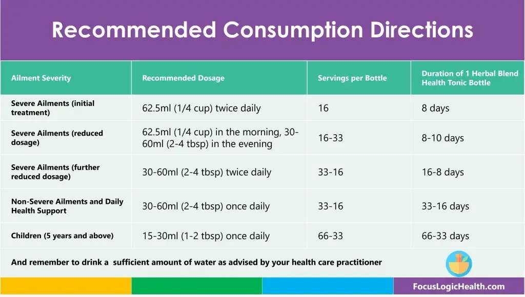 Focus Logic Herbal Blend