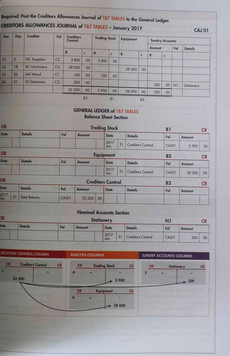Accounting Handbook and Study Guide
