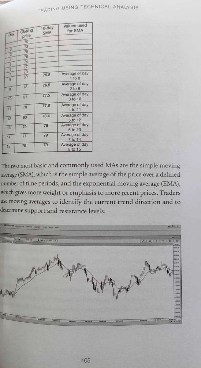 How to make Money on the Stock Exchange