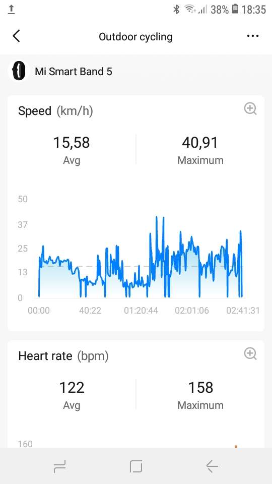 Xiaomi Mi Band 5 | Excellent battery life | Charging cable included