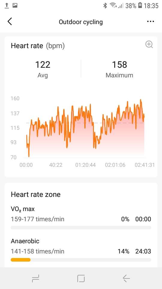 Xiaomi Mi Band 5 | Excellent battery life | Charging cable included