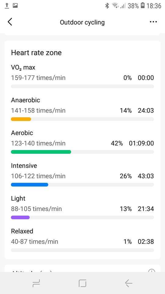 Xiaomi Mi Band 5 | Excellent battery life | Charging cable included
