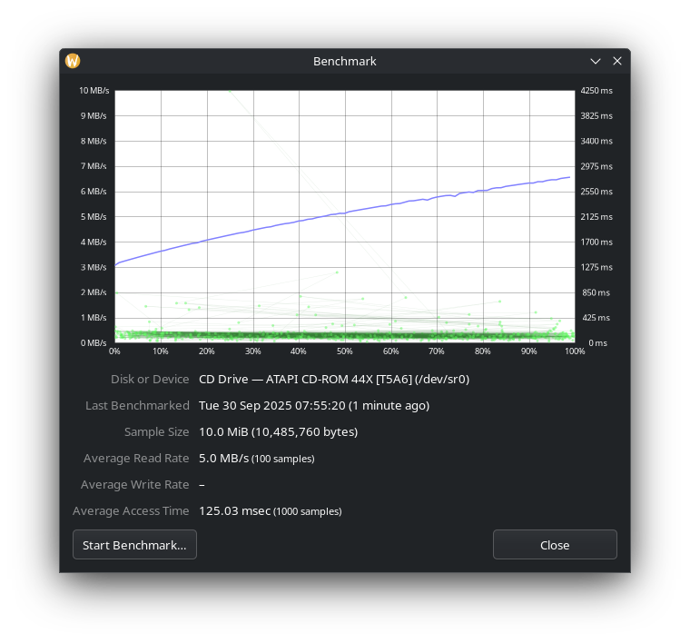 Actima CD-ROM | Beige | Model : A44T | Survivor from 1999 ! | Weight 1.2kg goes up to 44X