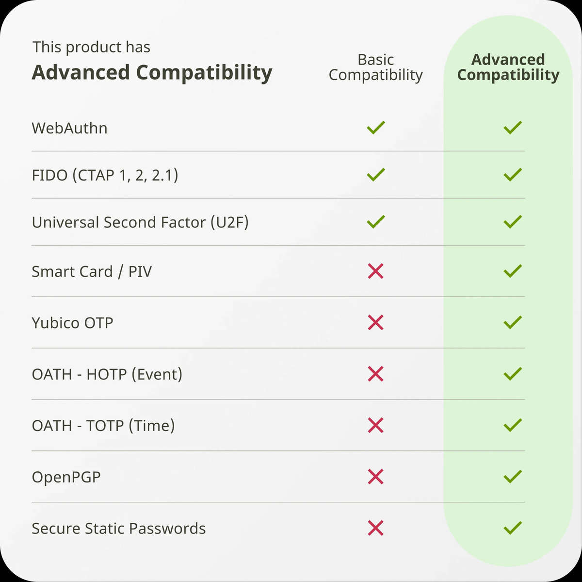 YubiKey 5C NFC
