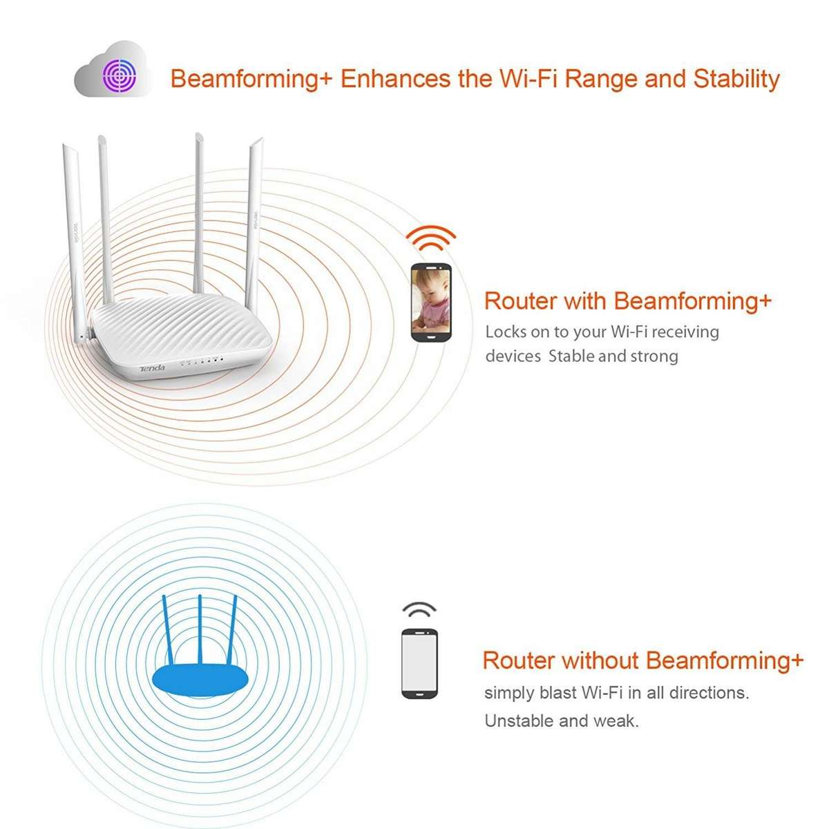 Tenda F9 600Mbps Wireless N Router