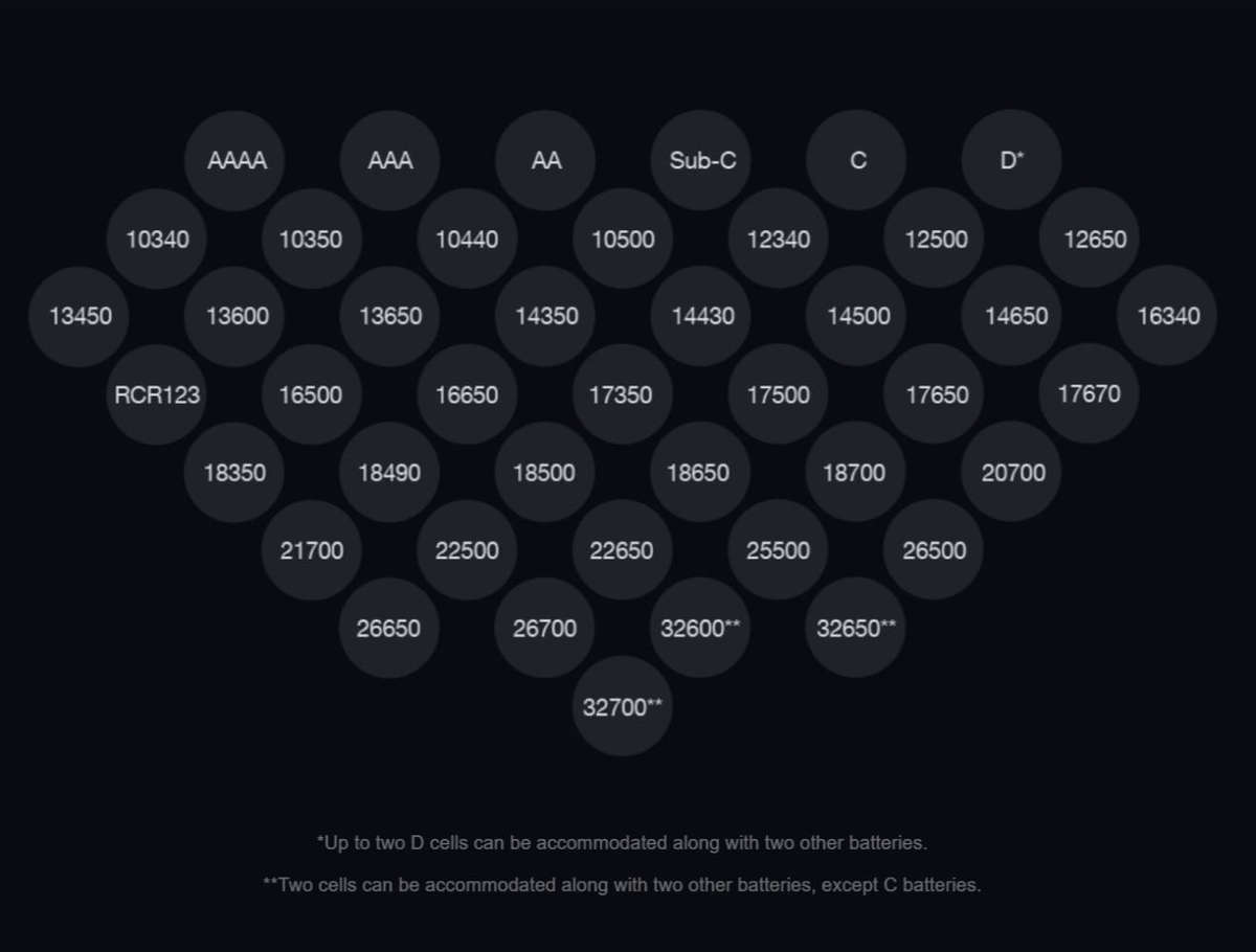SKYRC MC5000 Charger Analyzer