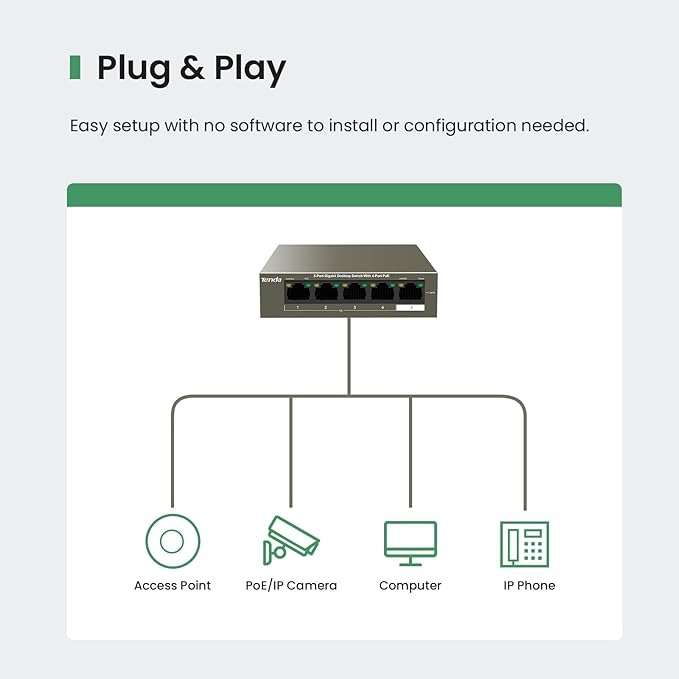 Tenda 5-Port Gigabit Desktop Switch - 4 PoE OUT ports and 1 PoE IN