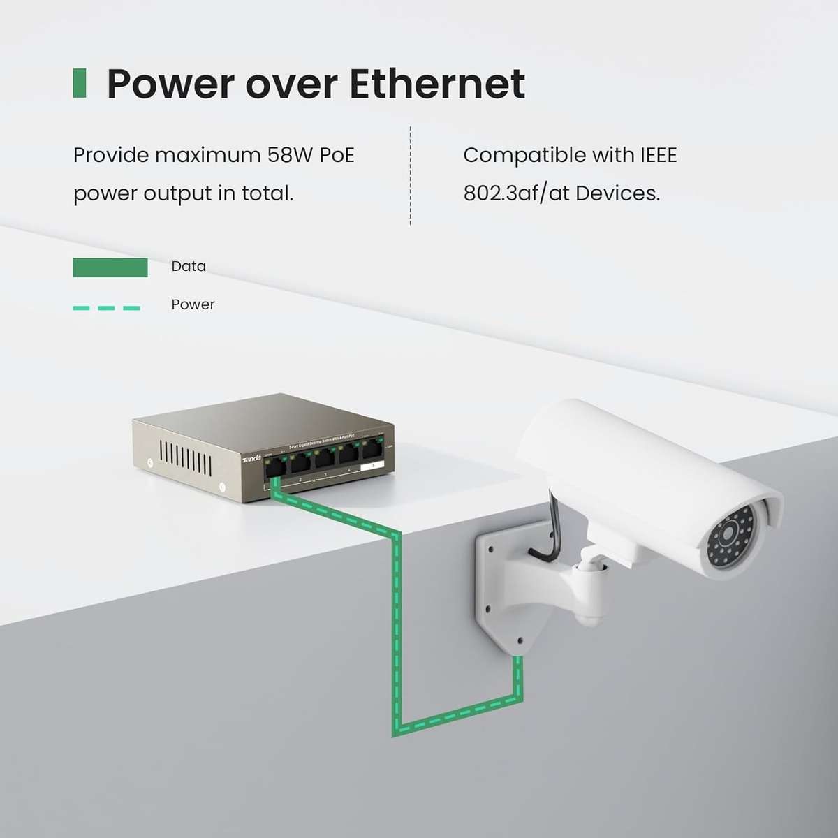 Tenda 5-Port Gigabit Desktop Switch - 4 PoE OUT ports and 1 PoE IN