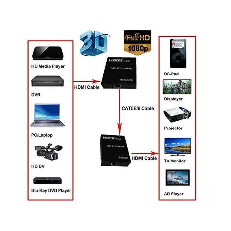 120M HDMI Network Extender Over Ethernet Cable