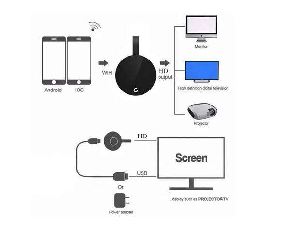 Q-713 TV Stick For Android, IOS Chromecast TV Streaming