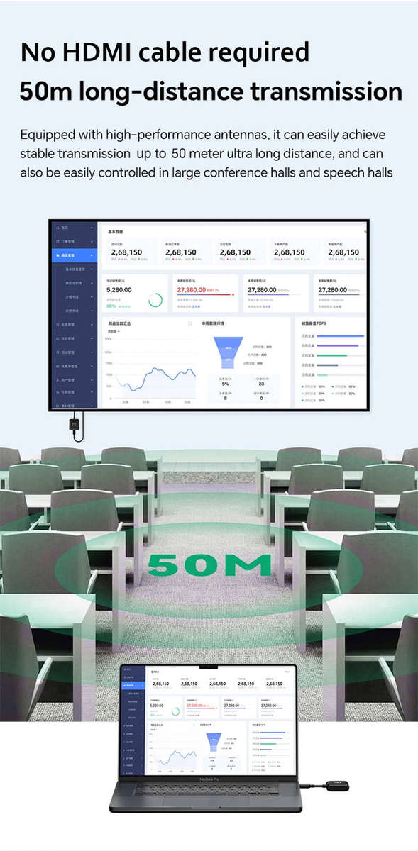 50M Wireless HDMI Video Transmitter and Receiver Extender Display Adapter
