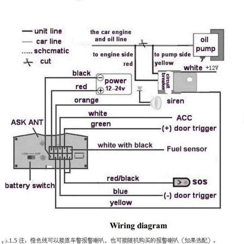 GSM GPS Tracker with Remote Control
