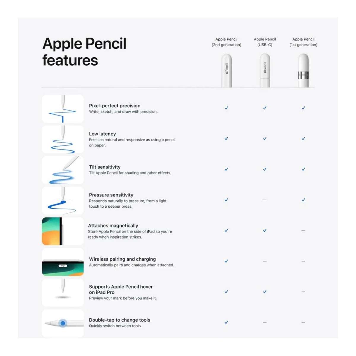 Apple Pencil 2nd Generation (A2051) White MXN43ZM/A - ***BARGAIN DEAL***