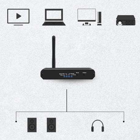 Bluetooth 5.0 Receiver and Transmitter Digital Optical to Analog Q-H09