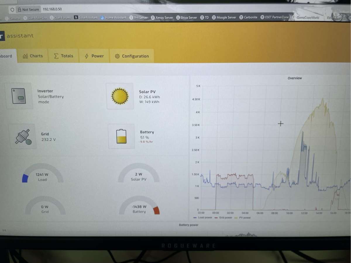 Conderenergy 10.2Kw Inverter