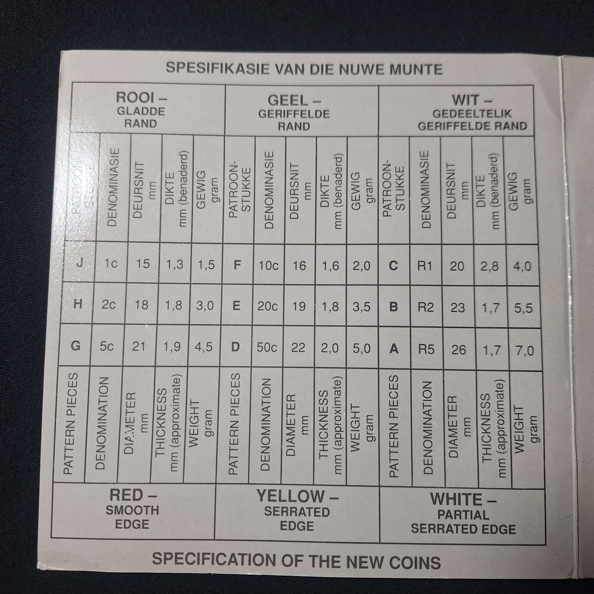 4 x SA Mint Pattern Pieces packs - Bid per Pack