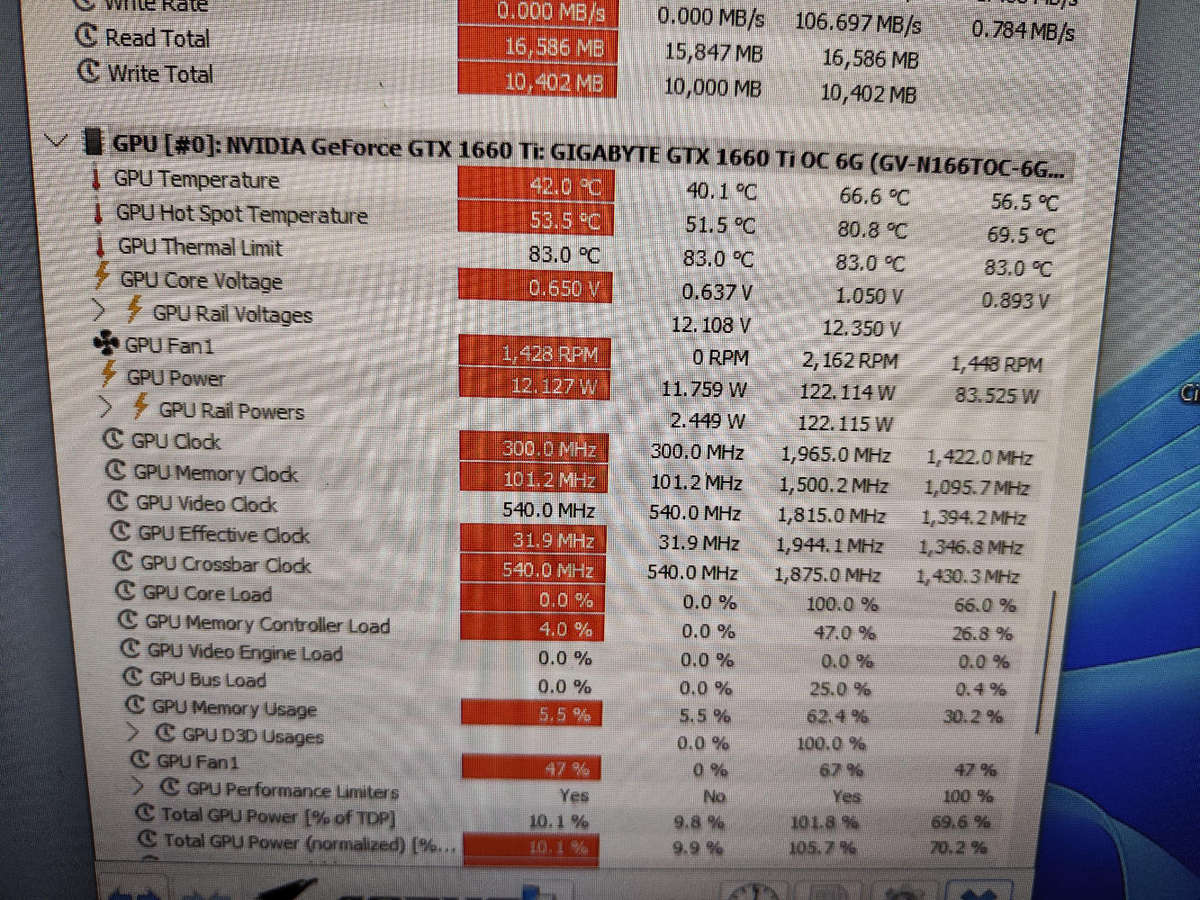 Gigabyte GTX1660 Ti 6GB Graphics card**Boxed**