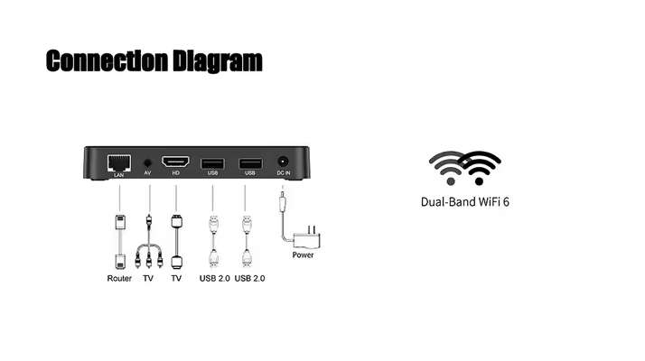 Android 12.0 Lemon Allwinner H618 Quad-Core 64bit 2GB RAM 16GB ROM with 5G WiFi 4K HD TV Box