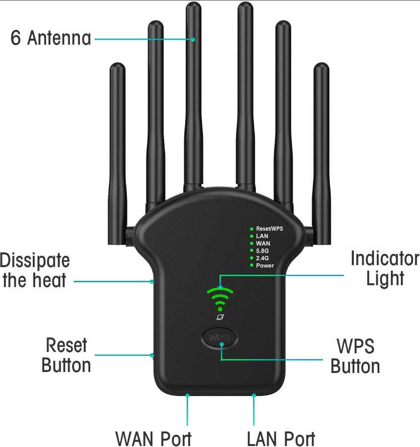 5.8 ghz Dual Band Wifi Extender, upto 1200mbps