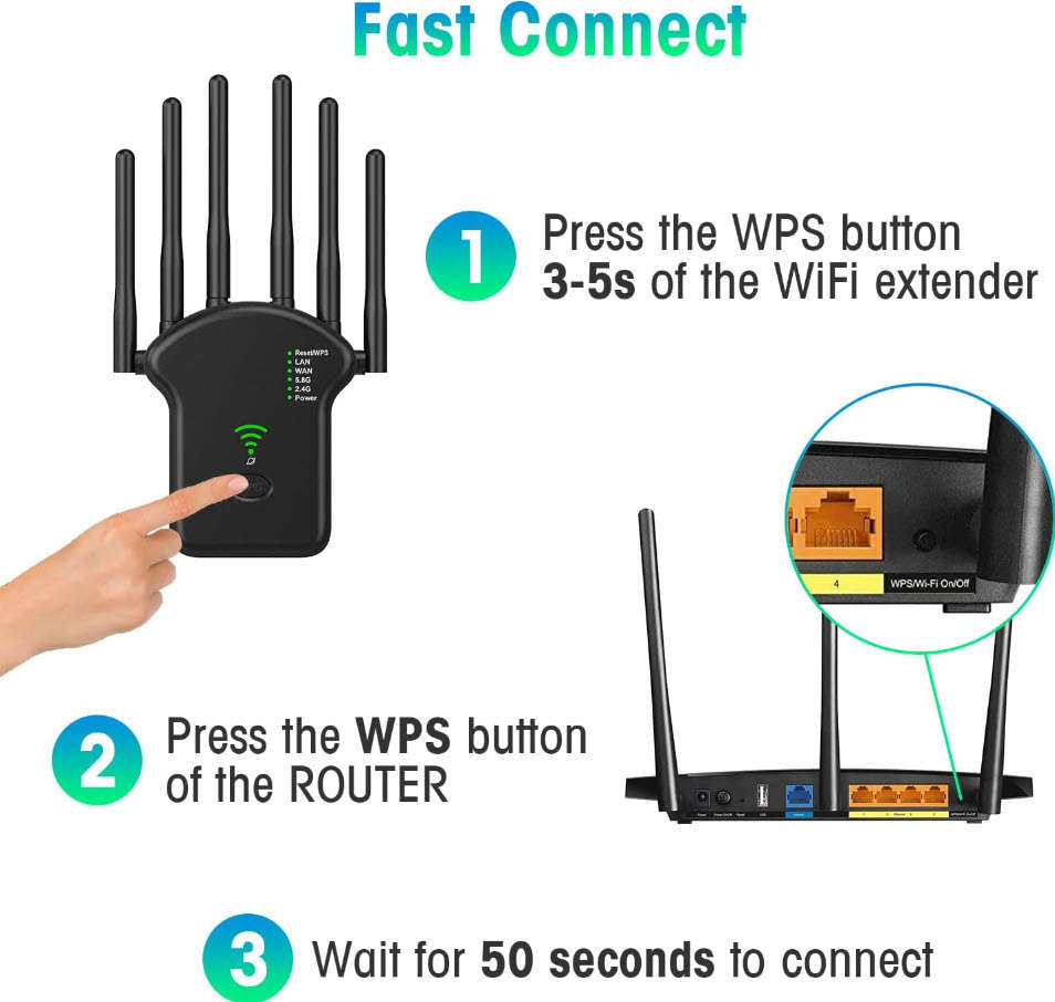 5.8 ghz Dual Band Wifi Extender, upto 1200mbps