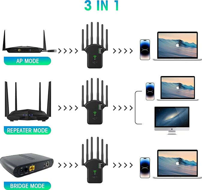 5.8 ghz Dual Band Wifi Extender, upto 1200mbps
