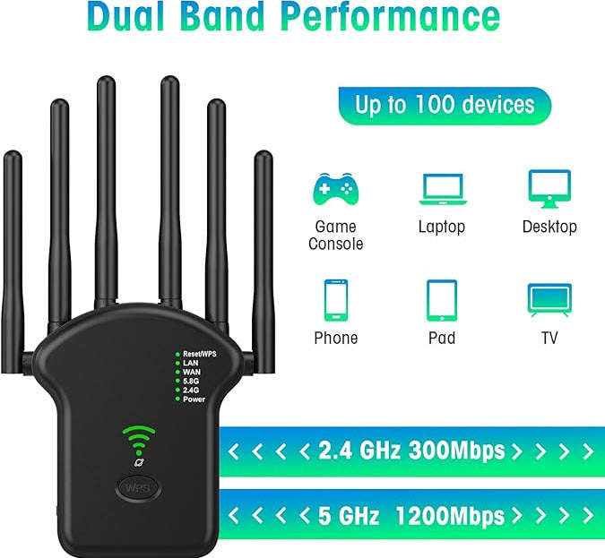 5.8 ghz Dual Band Wifi Extender, upto 1200mbps