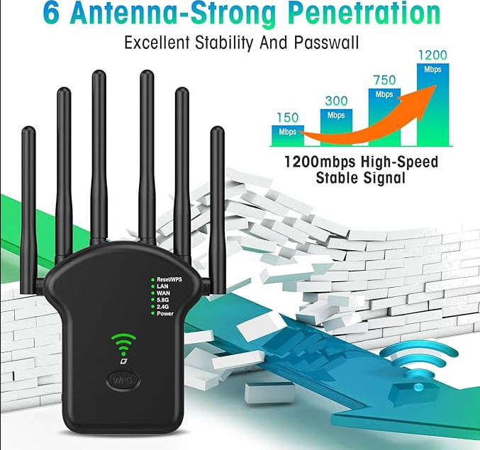 5.8 ghz Dual Band Wifi Extender, upto 1200mbps