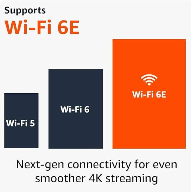 Amazon Fire Stick 4K MAX Streaming Device, Alexa Voice Remote 3rd gen Wi-Fi 6e