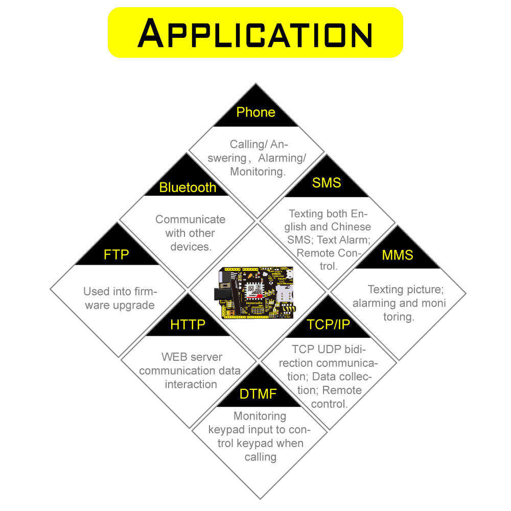 Keyestudio SIM800C Shield for Arduino UNO R3 and Mega 2560 GPRS GSM