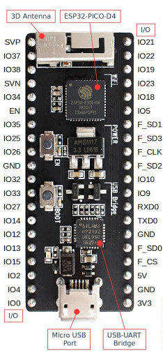 ESP32-PICO-KIT