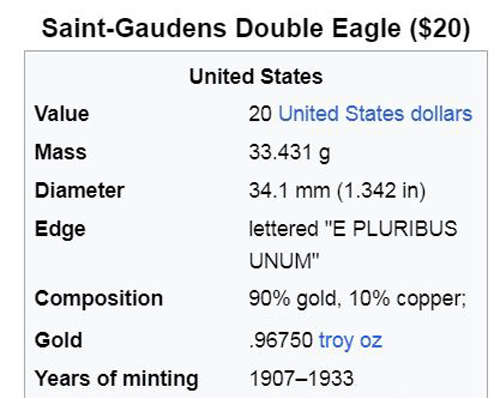 United States: 1924 $20 St Gaudens Gold Double Eagle * 0.96 Troy Ounces *
