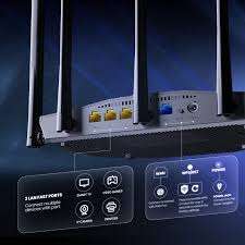 Tenda Router TX2 Pro, WiFi 6 AX1500 Dual Band Gigabit