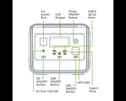 Gizzu Hero Core 512Wh 800W Power Station